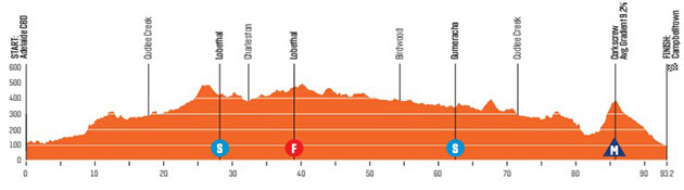 Stage 3 profile